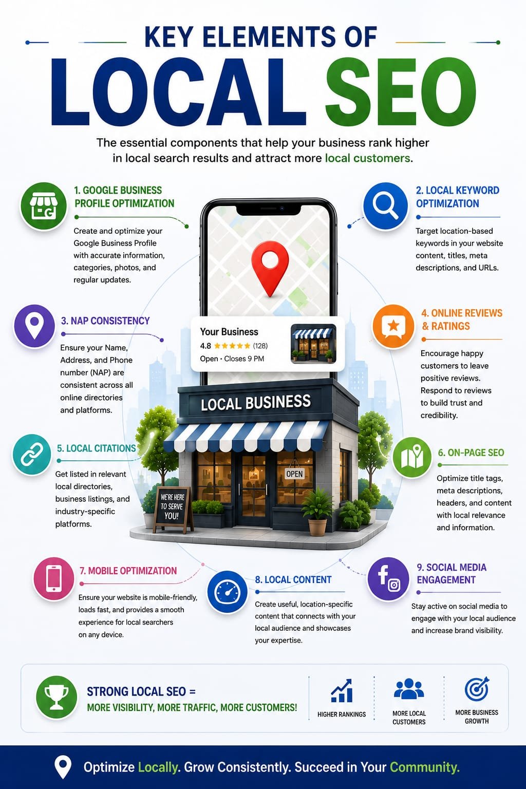 Local Search Engine Optimization Local Search Engine Optimization
